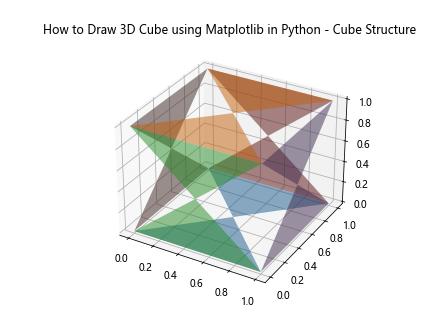 How to Draw a 3D Cube using Matplotlib in Python