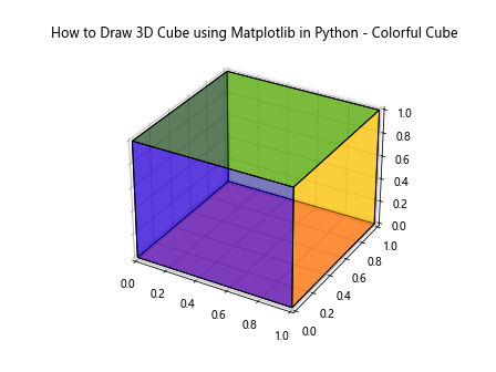 How to Draw a 3D Cube using Matplotlib in Python