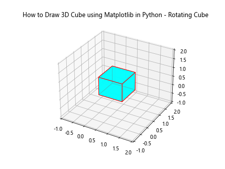 How to Draw a 3D Cube using Matplotlib in Python