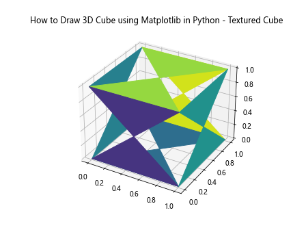 How to Draw a 3D Cube using Matplotlib in Python