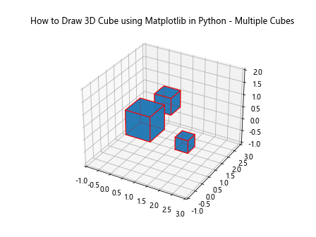 How to Draw a 3D Cube using Matplotlib in Python