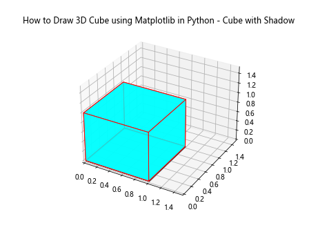 How to Draw a 3D Cube using Matplotlib in Python