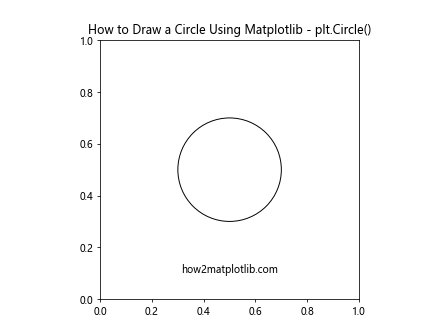 How to Draw a Circle Using Matplotlib