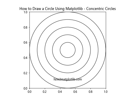 How to Draw a Circle Using Matplotlib