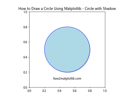 How to Draw a Circle Using Matplotlib