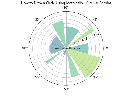 How to Draw a Circle Using Matplotlib