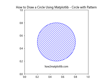 How to Draw a Circle Using Matplotlib