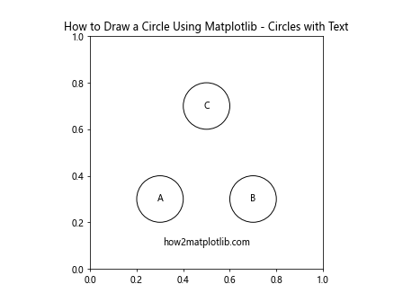 How to Draw a Circle Using Matplotlib