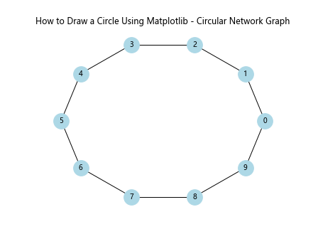 How to Draw a Circle Using Matplotlib