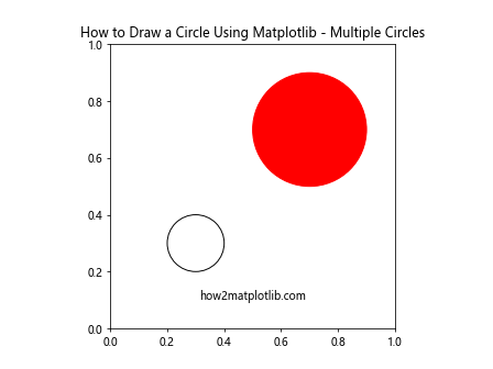 How to Draw a Circle Using Matplotlib