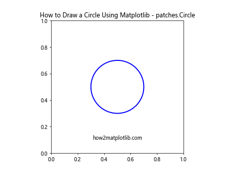 How to Draw a Circle Using Matplotlib