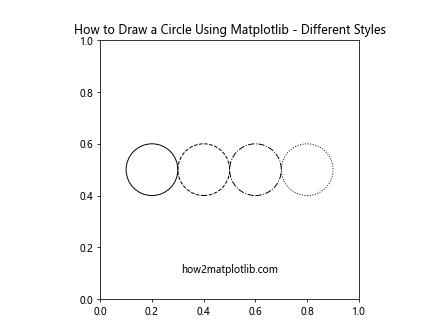 How to Draw a Circle Using Matplotlib