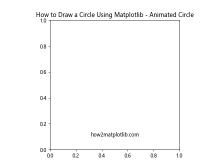 How to Draw a Circle Using Matplotlib