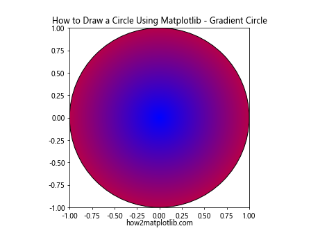 How to Draw a Circle Using Matplotlib