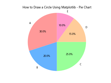 How to Draw a Circle Using Matplotlib