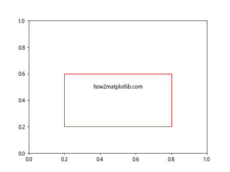 How to Draw Rectangle on Image in Matplotlib