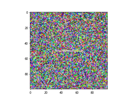 How to Draw Rectangle on Image in Matplotlib