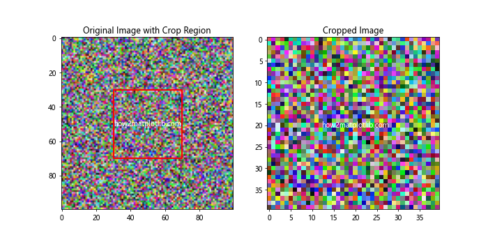 How to Draw Rectangle on Image in Matplotlib