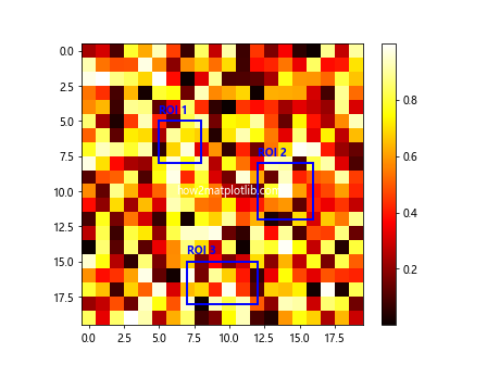 How to Draw Rectangle on Image in Matplotlib