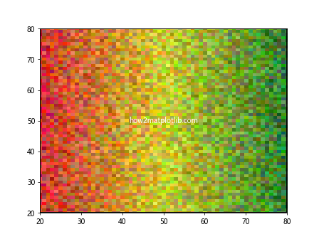 How to Draw Rectangle on Image in Matplotlib