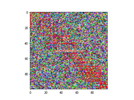 How to Draw Rectangle on Image in Matplotlib