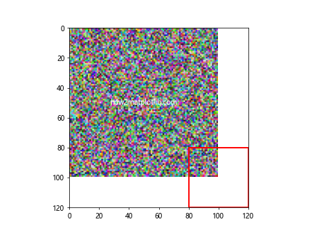 How to Draw Rectangle on Image in Matplotlib