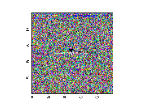 How to Draw Rectangle on Image in Matplotlib