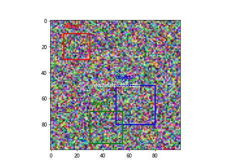 How to Draw Rectangle on Image in Matplotlib