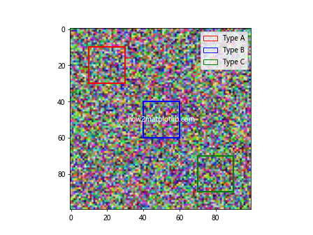 How to Draw Rectangle on Image in Matplotlib