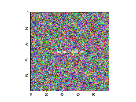 How to Draw Rectangle on Image in Matplotlib