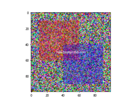 How to Draw Rectangle on Image in Matplotlib