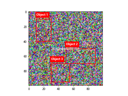 How to Draw Rectangle on Image in Matplotlib