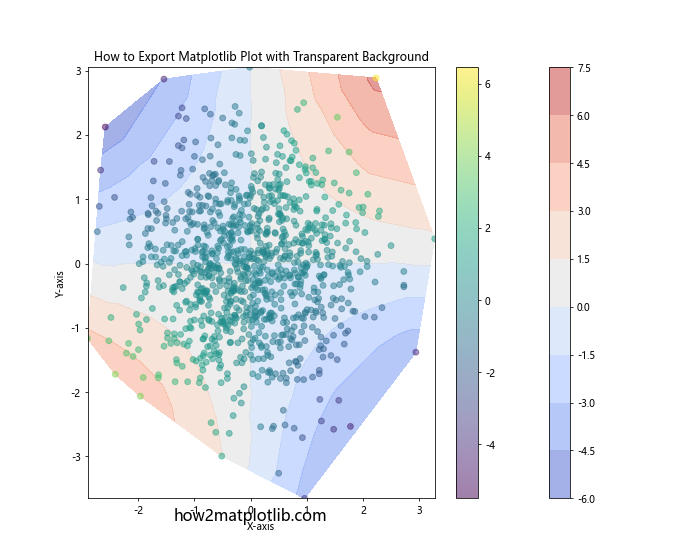 How to Export Matplotlib Plot with Transparent Background in Python