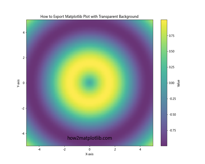 How to Export Matplotlib Plot with Transparent Background in Python