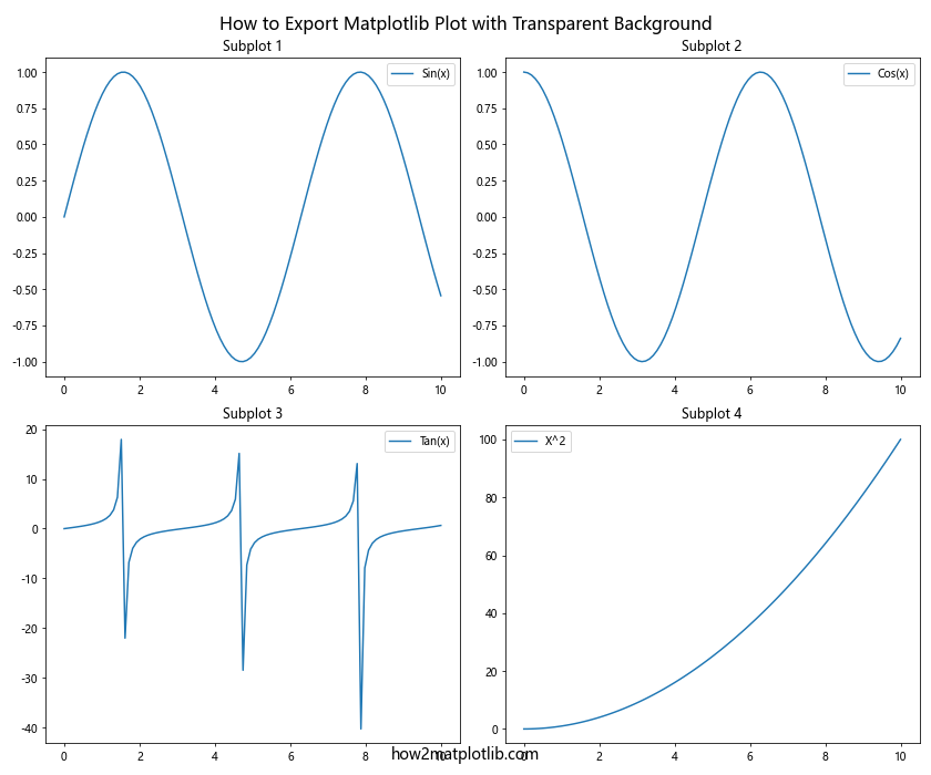 How to Export Matplotlib Plot with Transparent Background in Python