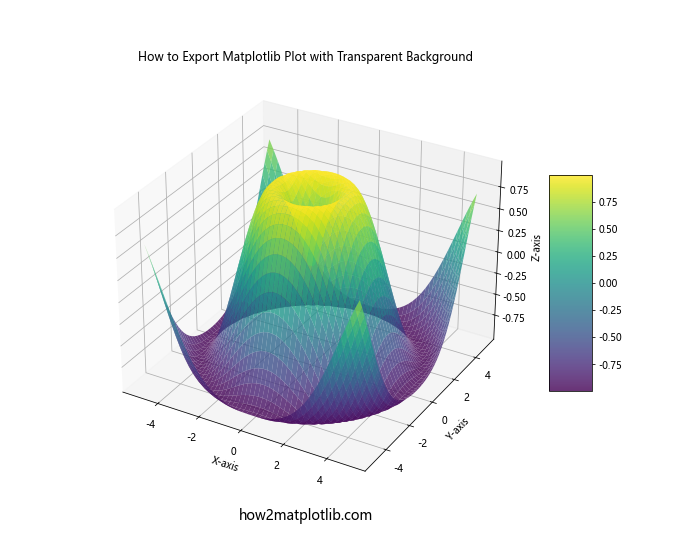 How to Export Matplotlib Plot with Transparent Background in Python