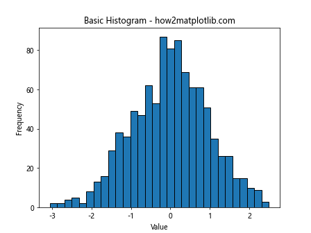 How to Fill Color by Groups in Histogram Using Matplotlib