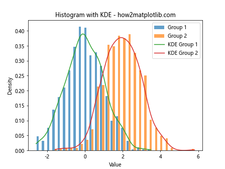 How to Fill Color by Groups in Histogram Using Matplotlib