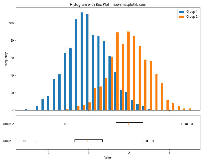 How to Fill Color by Groups in Histogram Using Matplotlib