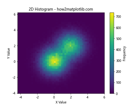 How to Fill Color by Groups in Histogram Using Matplotlib