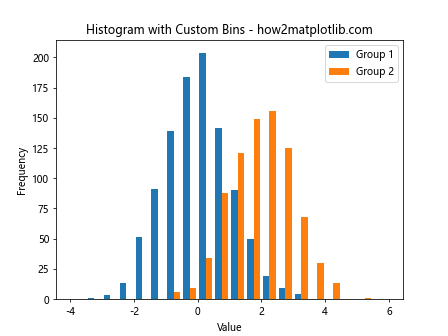 How to Fill Color by Groups in Histogram Using Matplotlib