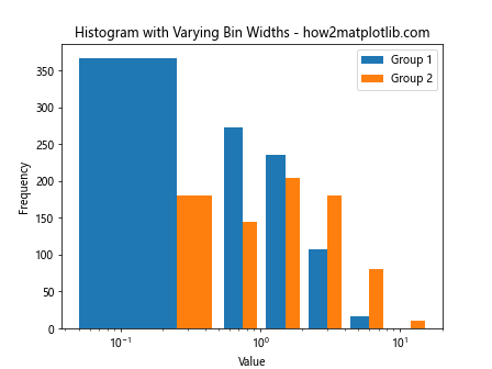 How to Fill Color by Groups in Histogram Using Matplotlib