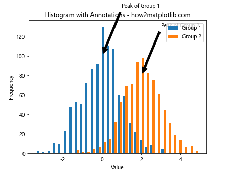 How to Fill Color by Groups in Histogram Using Matplotlib