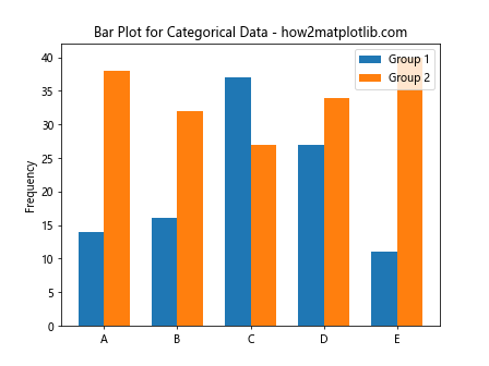 How to Fill Color by Groups in Histogram Using Matplotlib