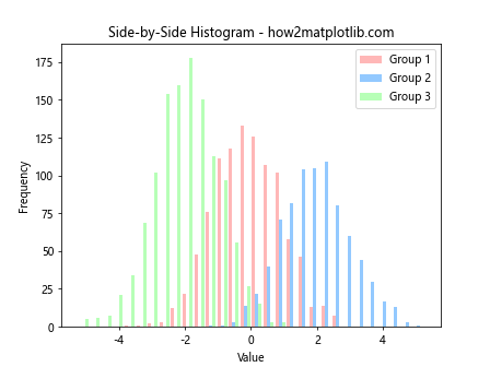 How to Fill Color by Groups in Histogram Using Matplotlib