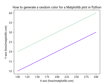 How to Generate Random Colors for Matplotlib Plots in Python