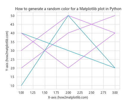 How to Generate Random Colors for Matplotlib Plots in Python