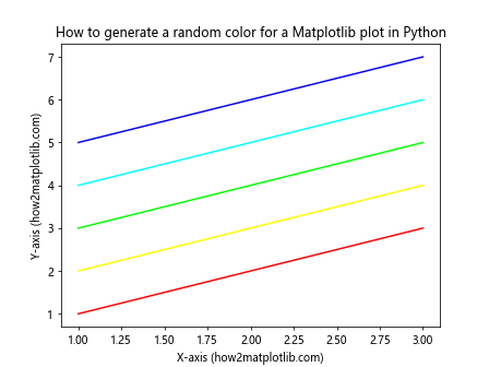 How to Generate Random Colors for Matplotlib Plots in Python