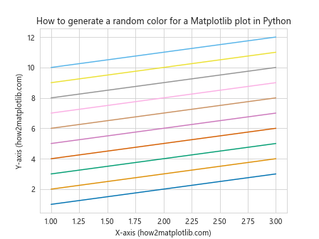 How to Generate Random Colors for Matplotlib Plots in Python