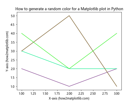 How to Generate Random Colors for Matplotlib Plots in Python